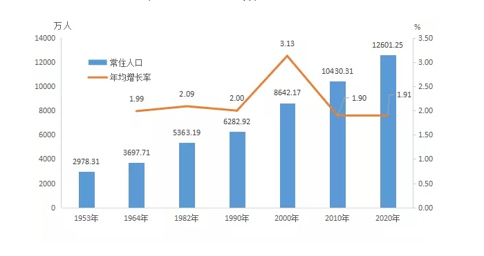 中国人口过千万的城市_中国人口最多的3个普通地级市,均超过千万