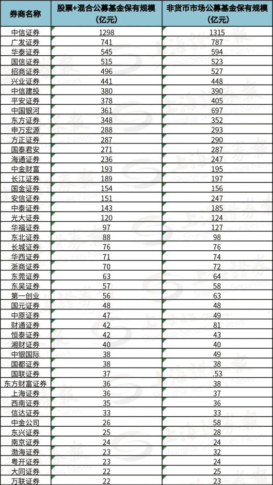 基金平台排名_消费主题基金排名图片(3)