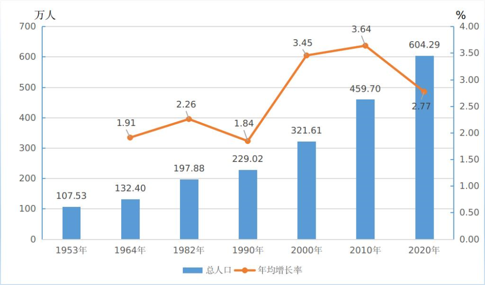 珠三角流动人口_珠三角地图(2)