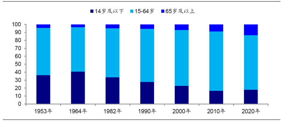 2020劳动人口_日本劳动人口图(3)