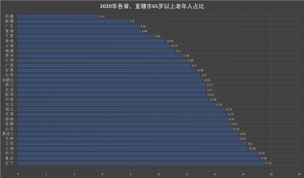 2020辽宁人口普查数据_人口普查数据图(2)