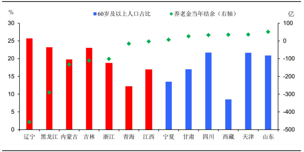 2020劳动人口_日本劳动人口图(2)