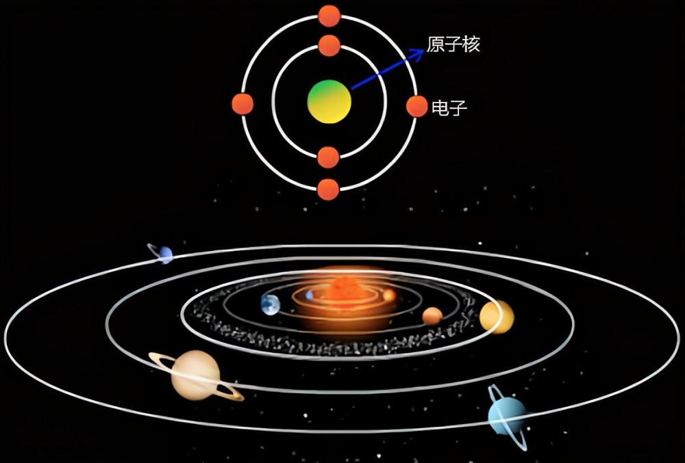 太阳系会不会就是一个原子太阳是原子核行星是电子