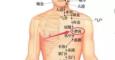 膺窗穴:咳嗽 气喘