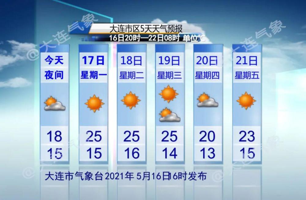 下周天气预报