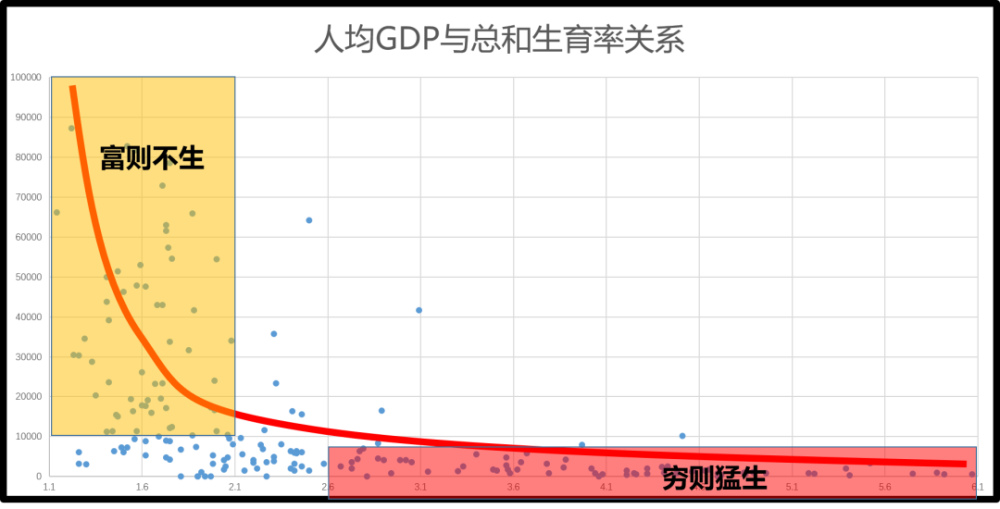 不发达国家人口_人口老龄化