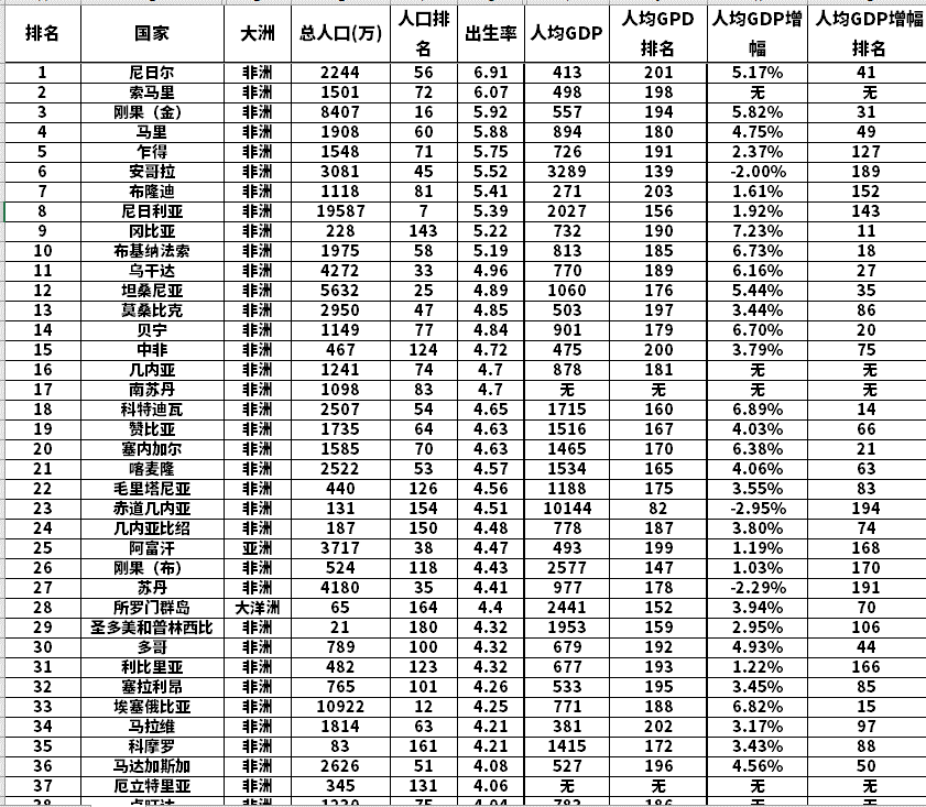 gdp下降时间表_2011(3)