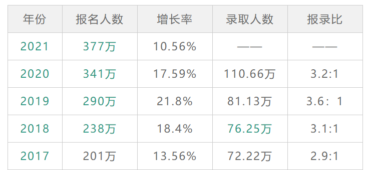 考研热与GDP的关系_考研大军首次突破300万 提升就业和从业核心竞争力成主因