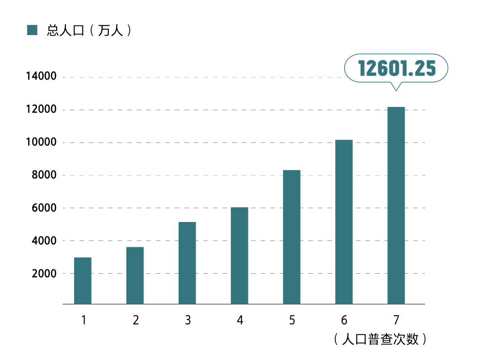 九十年代常住人口_70年代常住人口登记表