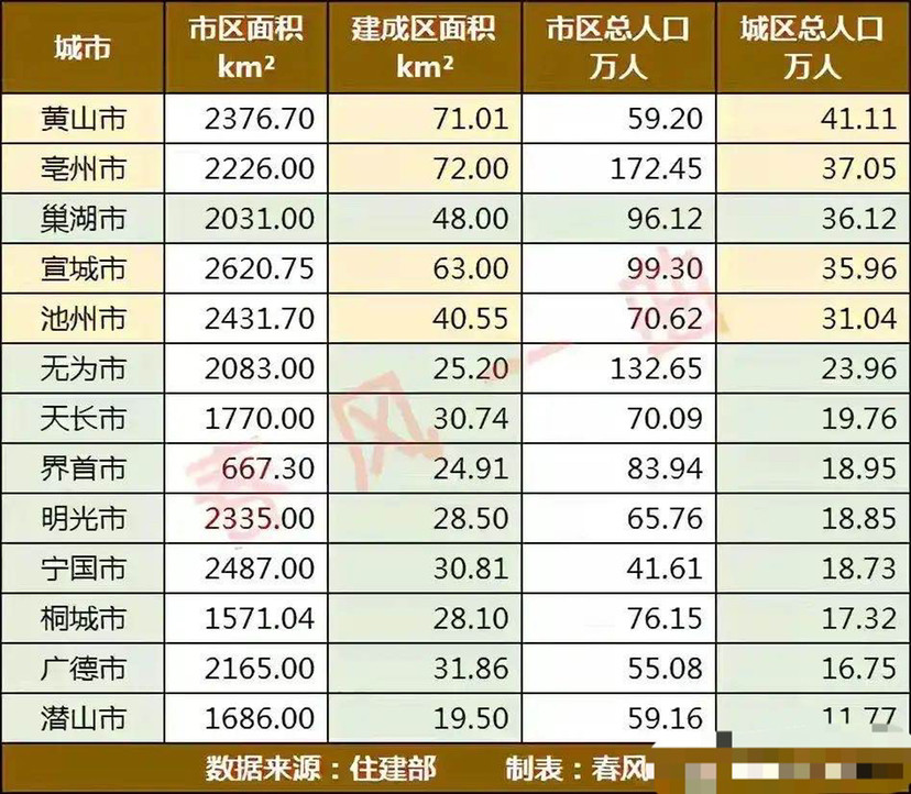 县级市人口要求_湖北省人口排名前五县级市 最少的都有100多万人(2)