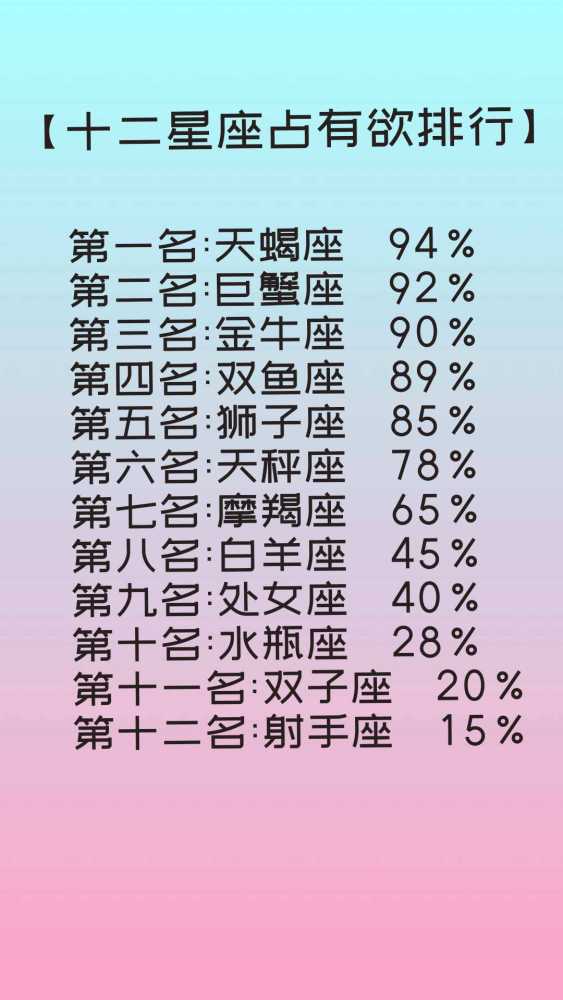 十二星座谁最有耐心?十二星座又有什么最珍贵?