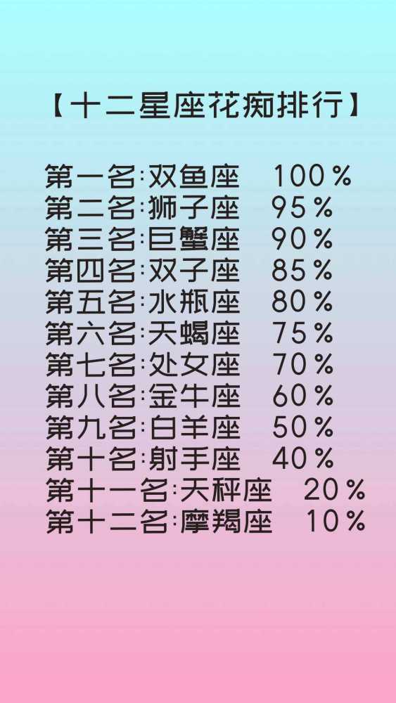 十二星座排名图片_十二星座排名大全图片(3)