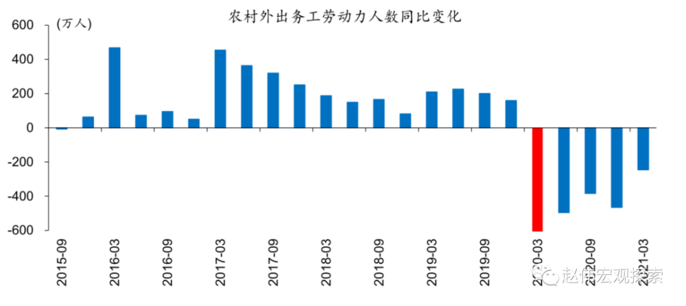 2021gdp祁东与祁阳_今日廊坊丨廊坊18个村最新工程公告(3)