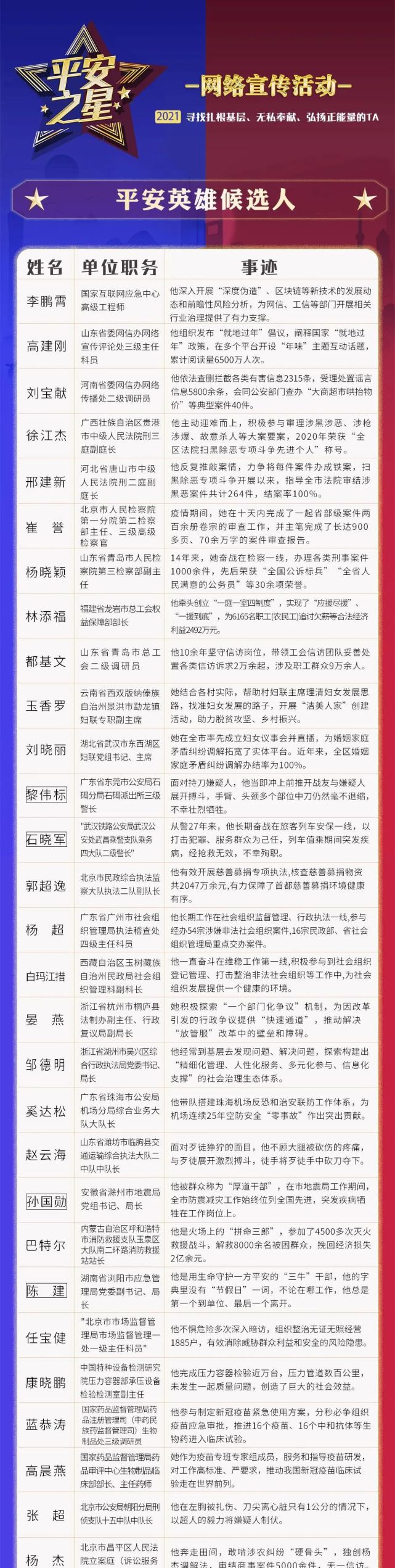 最新候选名单出炉！山西省7人入选（最新发布）