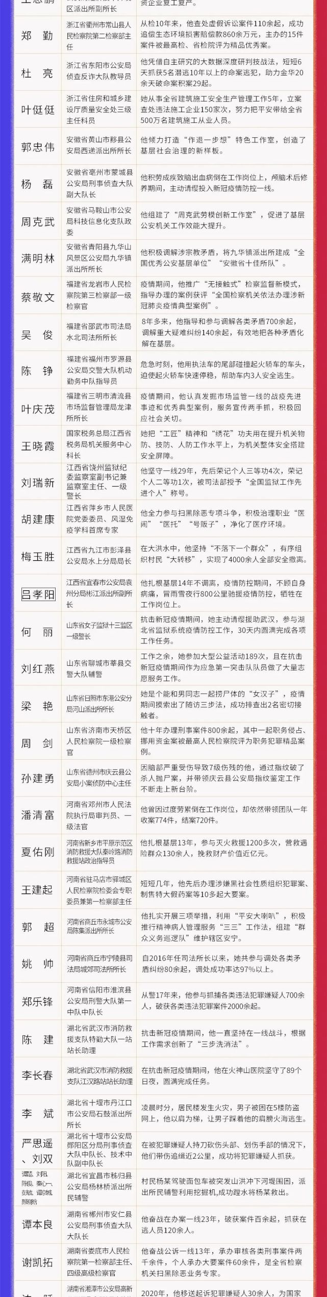 最新候选名单出炉！山西省7人入选（最新发布）