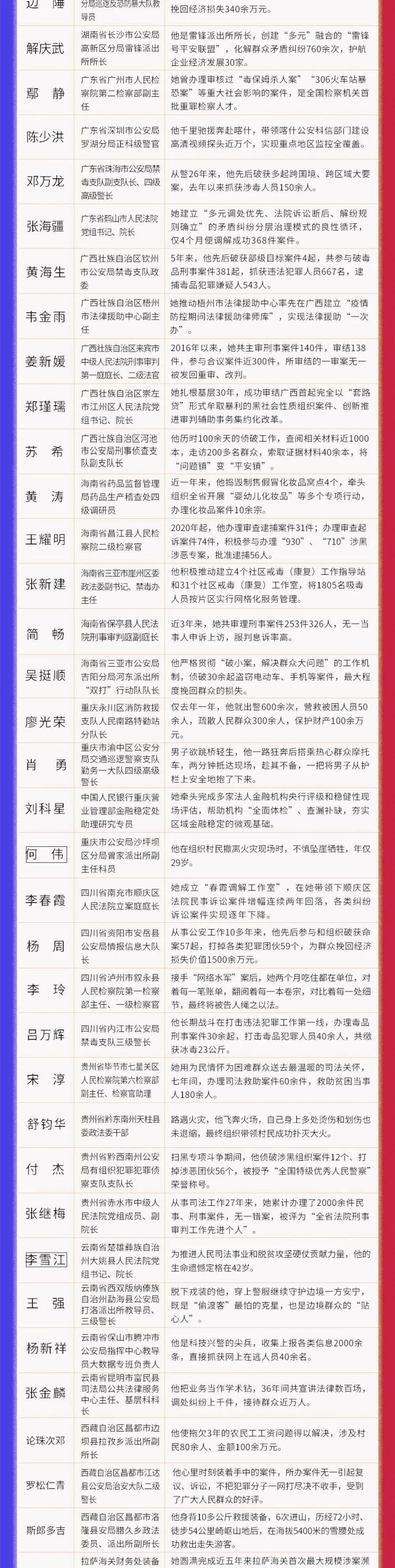 最新候选名单出炉！山西省7人入选（最新发布）