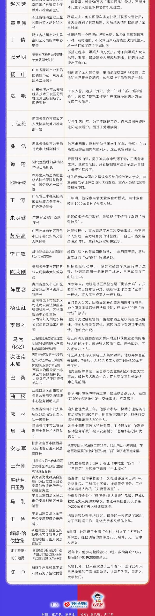 最新候选名单出炉！山西省7人入选（最新发布）