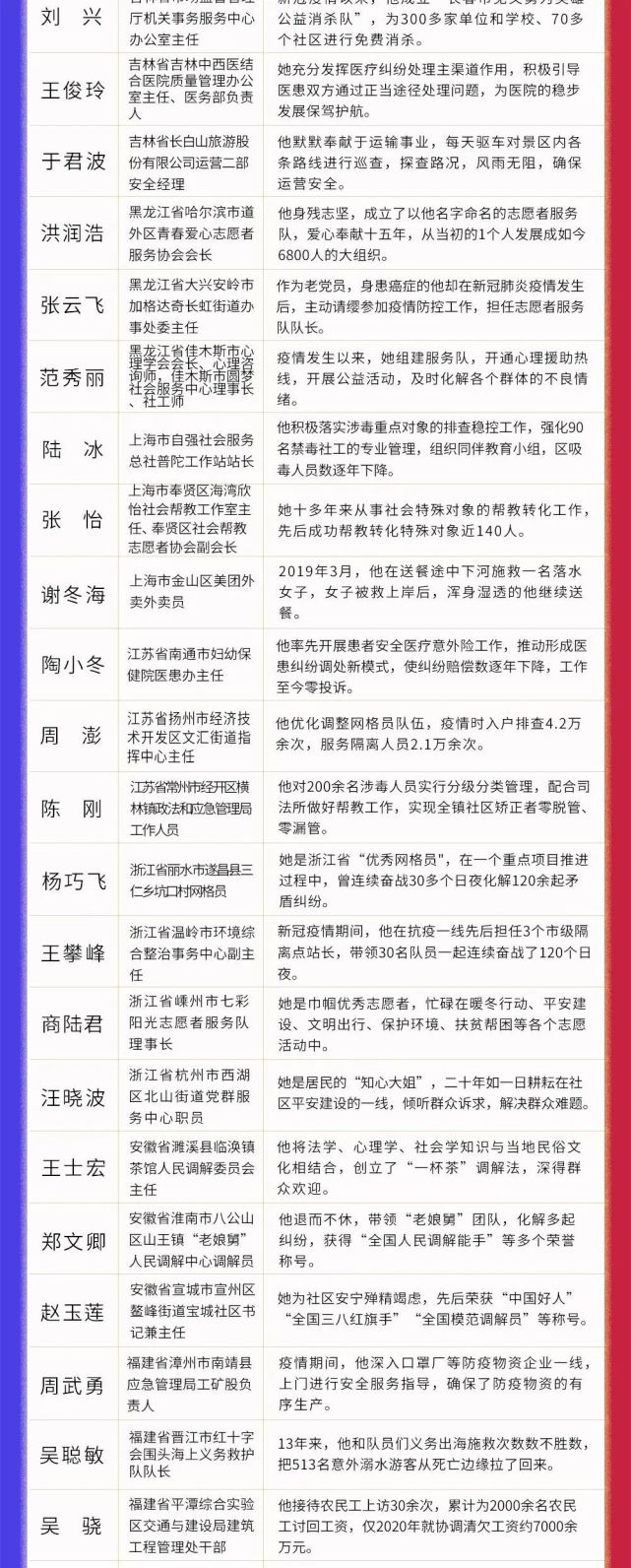 最新候选名单出炉！山西省7人入选（最新发布）