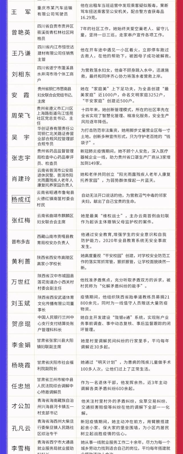 最新候选名单出炉！山西省7人入选（最新发布）