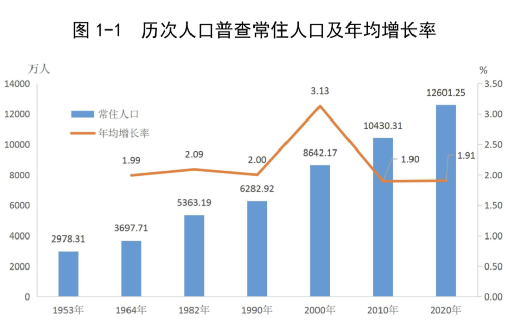 河源市区常住人口_官宣 河源城区常住人口10年新增近24万人达703607人....