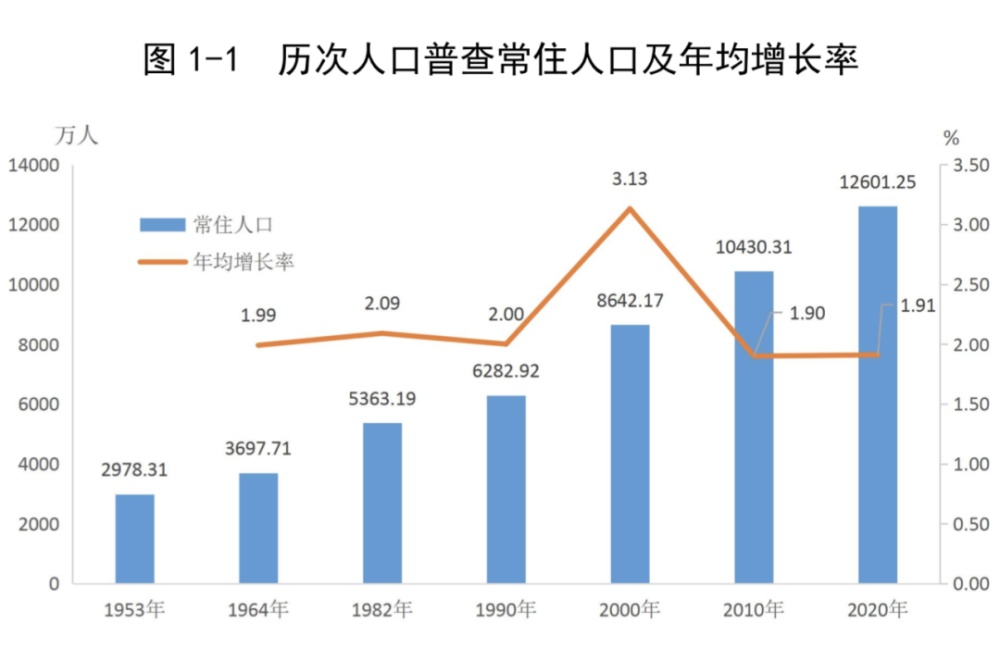 河源市常住人口_官宣 河源城区常住人口10年新增近24万人达703607人....