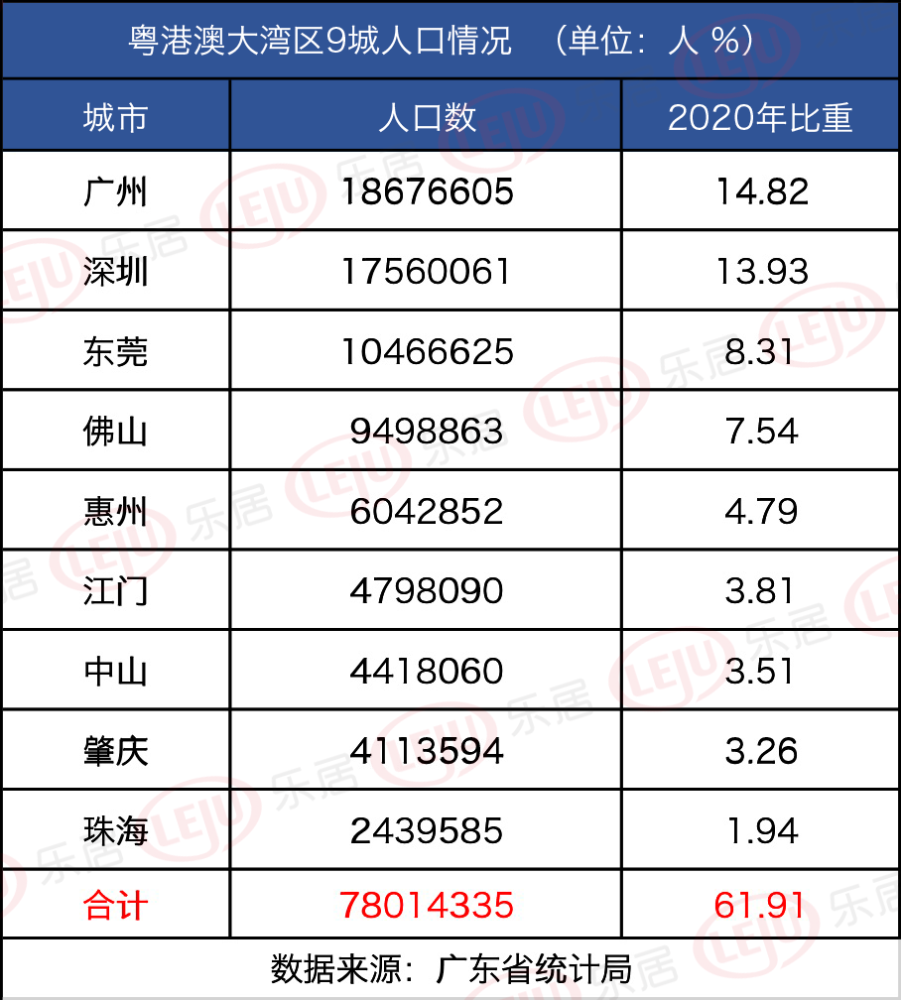 河源市常住人口_官宣 河源城区常住人口10年新增近24万人达703607人....(2)