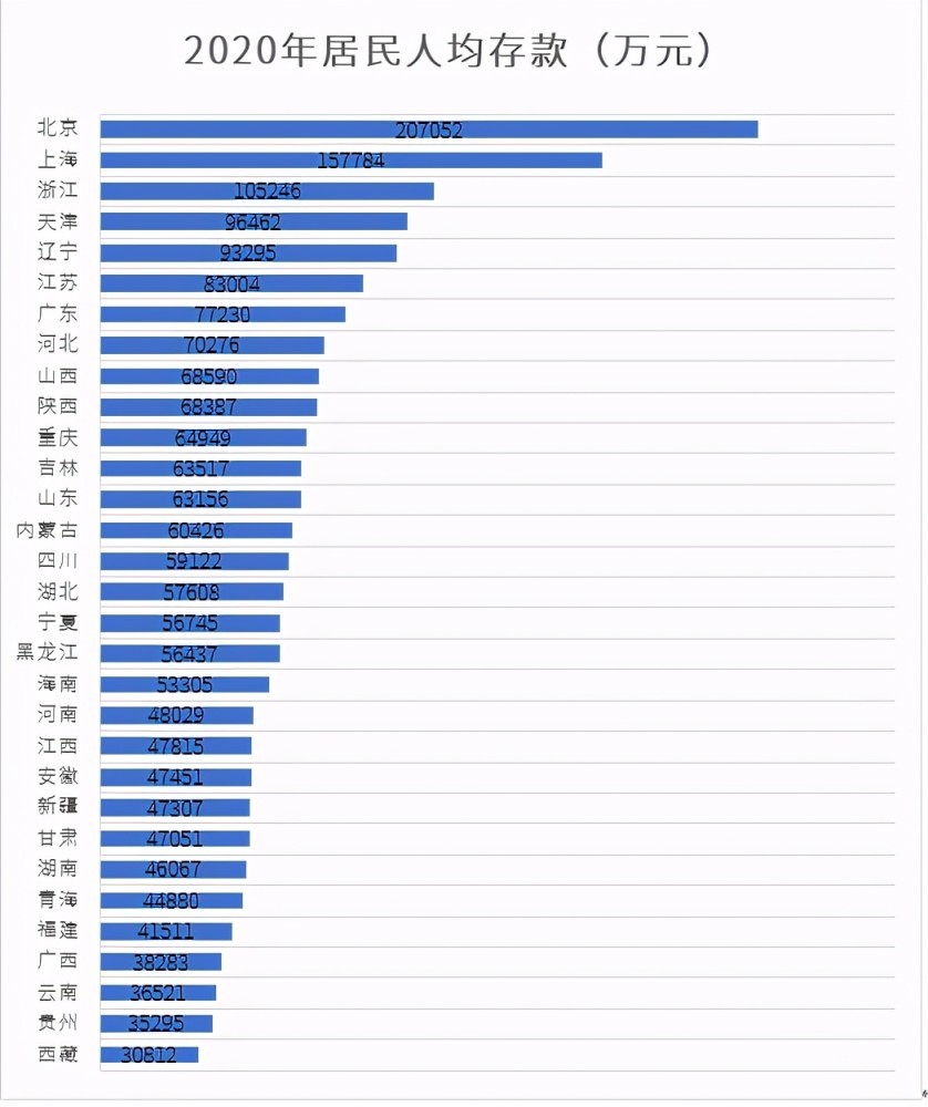 央行公布人均_央行数字货币图片(2)