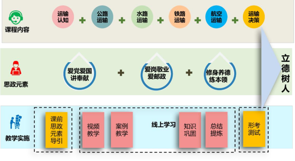 喜讯|学院2个项目入选教育部课程思政示范项目