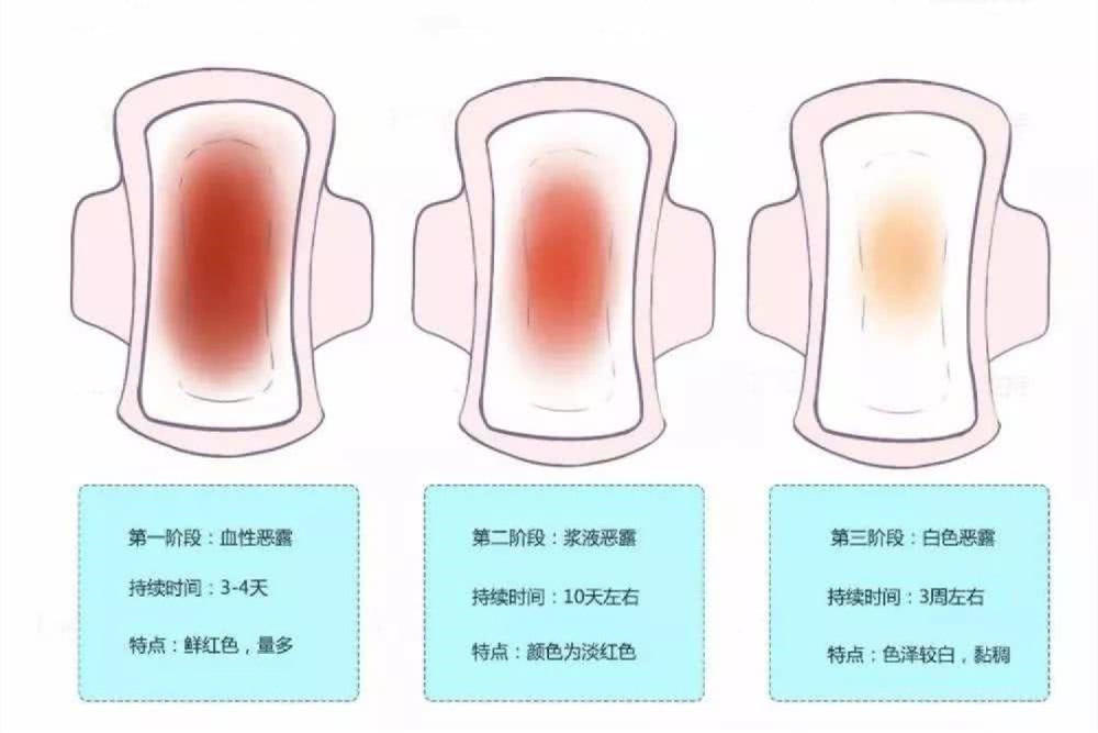 但产后第一次月经来潮量也不会太多,颜色也可能不太红,很多时候连医生