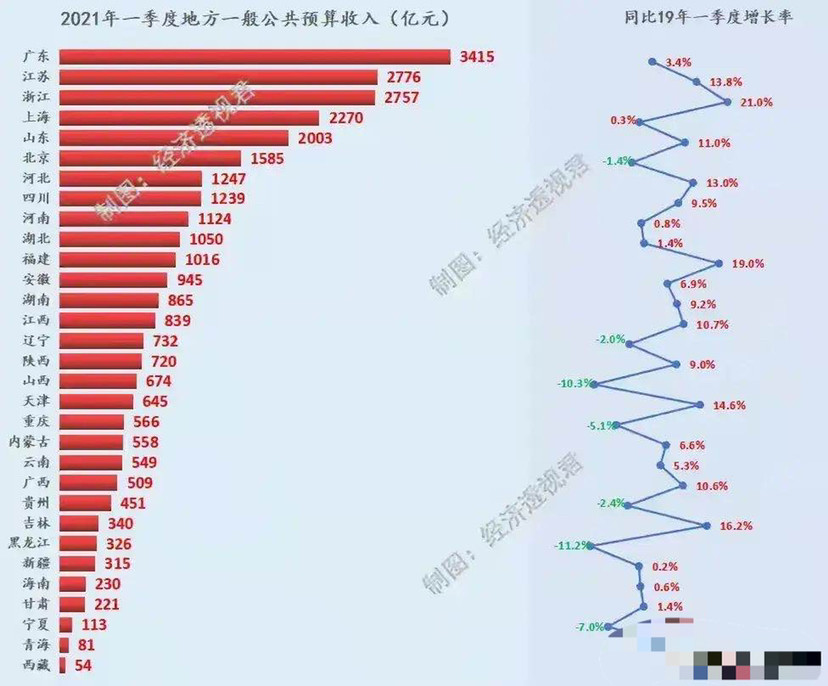 江苏城市gdp增速快_2019年江苏各市经济排名,今年最新江苏各市gdp排名