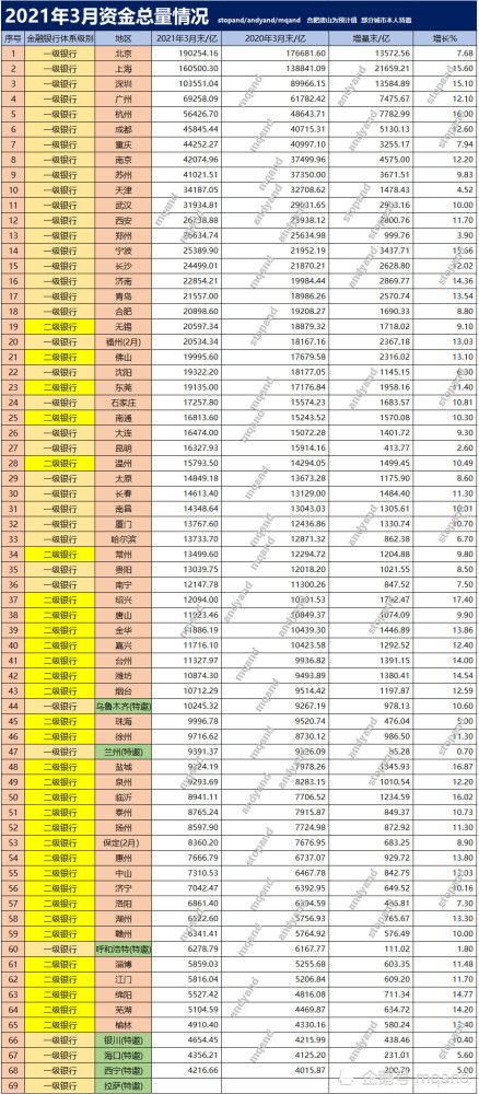 2021年天津经济总量超过深圳_天津经济
