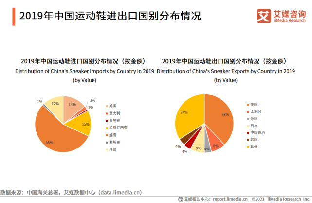 2021年中国运动鞋服行业发展现状与市场调研分析报告