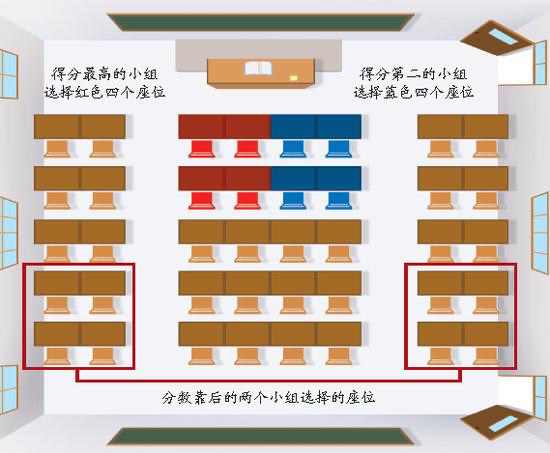 老师有没有权利调整学生座位?教育部新规对调整学生座位有要