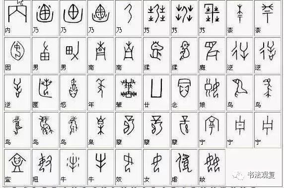 常见甲骨文汉字对照表 万图壁纸网