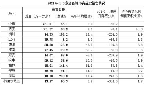 商洛市一季度gdp_核桃之都商洛的2020年一季度GDP出炉,在陕西省排名第几(2)