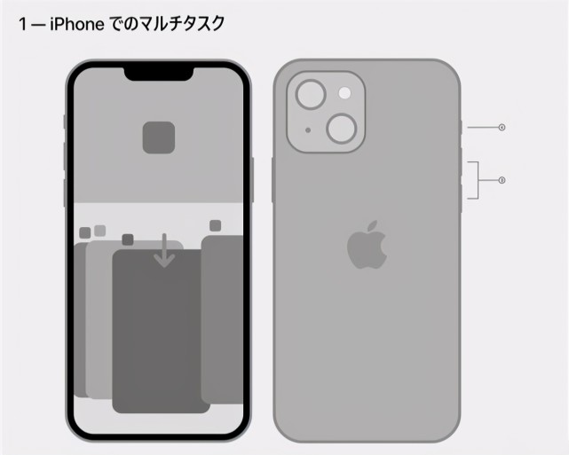 iphone13实物图,iPhone13正面图 iphone13说明书曝光,外观基本就是这样了