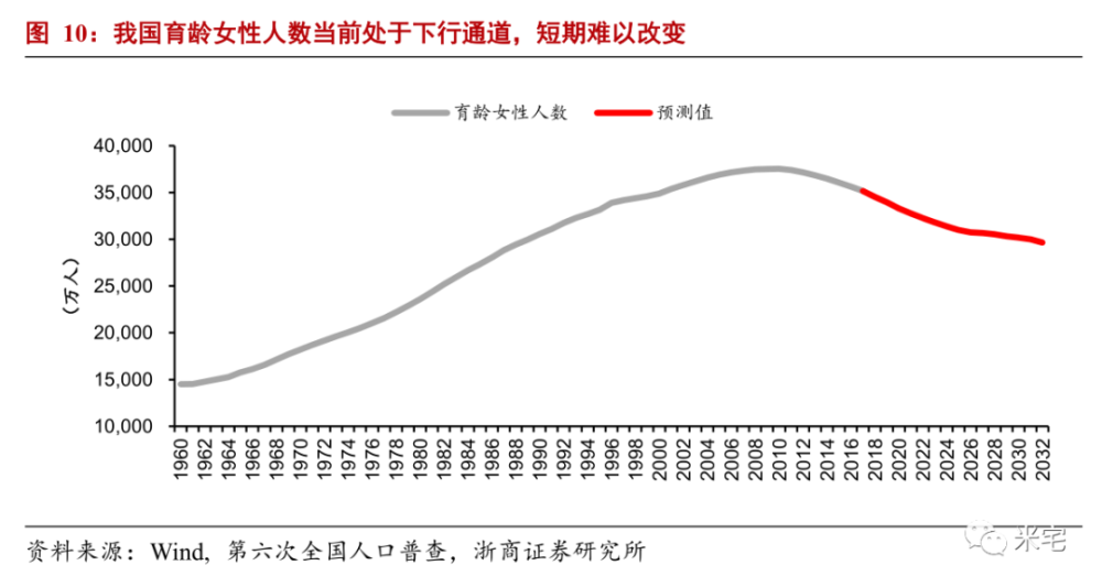 2030年的中国是什么样子?会有多难?如何拒做炮灰?