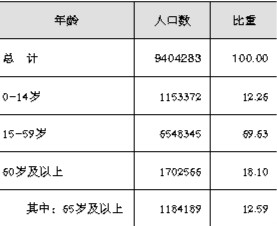 深圳常住人口数量变化像什么函数_常住人口登记卡是什么(2)