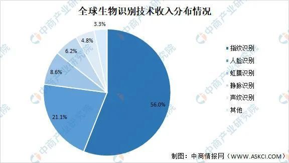 2021生物技术gdp_航拍琶洲粤港澳大湾区数字经济创新试验区(3)