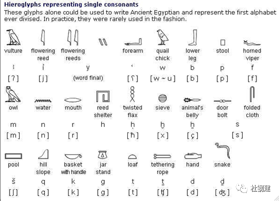 杜钢建:古埃及文为茶陵少昊氏"鸟语"