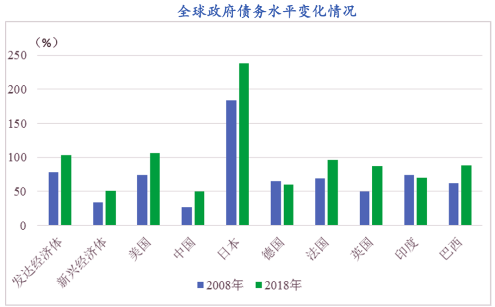 gdp超10万亿美元的国家_GDP从1万美元到10万亿美元,我国用了多长时间