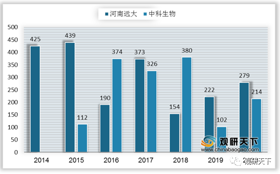 苗族人口有多少2020_松桃苗族自治县供排水有限责任公司2020年公开招聘12名工作(2)