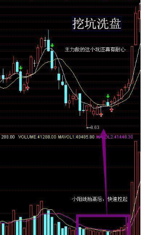 终于有人把主力洗盘的秘密说透了,看懂将获益终生,仅分享这一次!