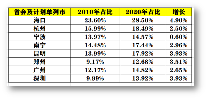 昆明的城市人口有多少_昆明主城区人口有多少