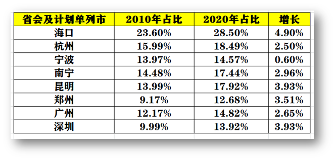 昆明城市人口有多少_锐理2016年昆明楼市研究报告 今年将延续去库存主基调