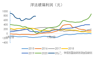 商品专题|能源化工:纯碱玻璃行至高处,压力渐增