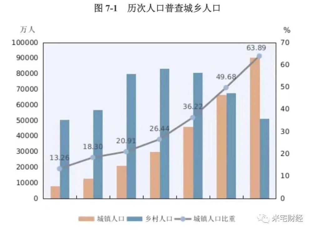 城镇化 人口结构_结构素描静物(3)