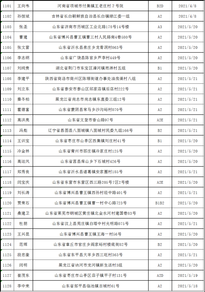 高青县人口_淄博各区县人口一览 临淄区64.92万,高青县31.31万