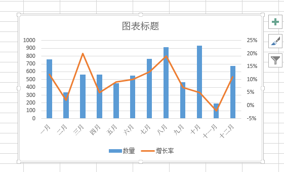 excel柱形图与折线图组成的组合图