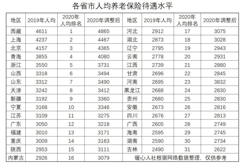 2021年退休人员调资方案开始公布,哪些老人能调300元以上?